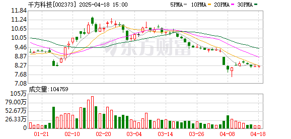 端盛康优配 业务战略升级加速 千方科技2024年实现营收72.49亿元
