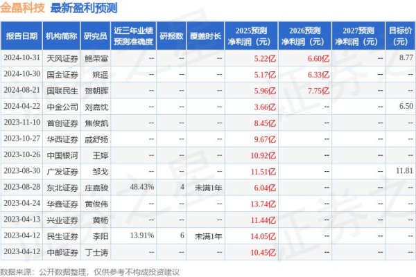 恒运资本配资 天风证券：给予金晶科技买入评级