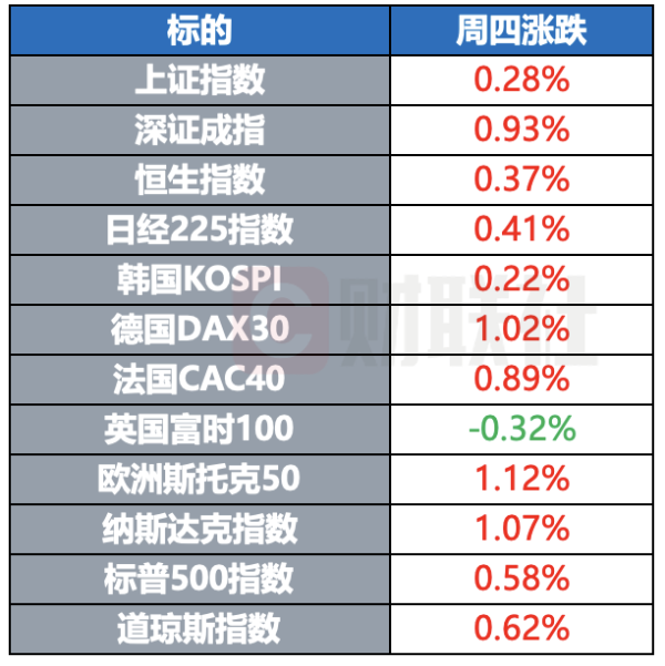东润金融 美英率先达成贸易协议 美籍枢机主教当选罗马教皇 | 环球市场