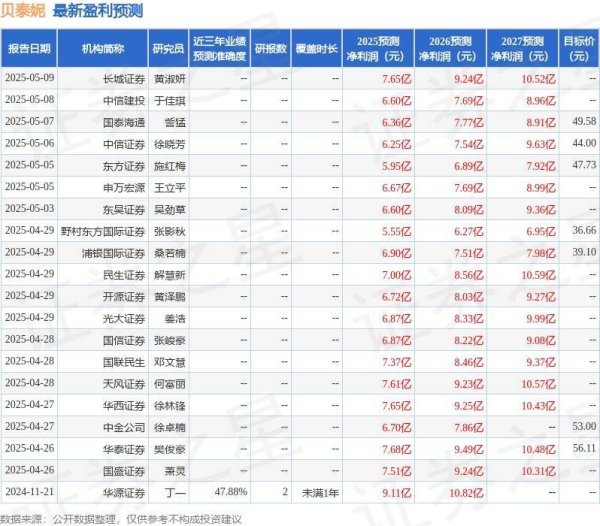 钱龙配资 贝泰妮：5月16日召开业绩说明会，投资者参与