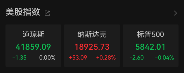 应牛配 美财政赤字风险上升 美债面临抛售压力