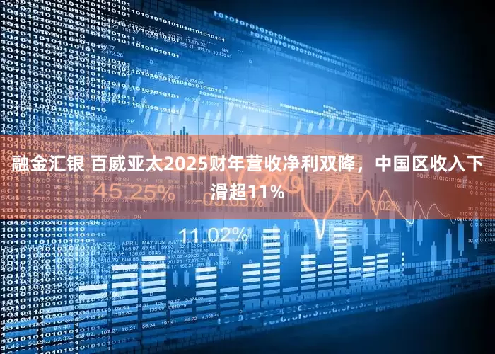 融金汇银 百威亚太2025财年营收净利双降，中国区收入下滑超11%